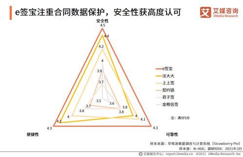 艾媒咨詢 2021中國電子簽約行業人力資源場景應用專題研究報告