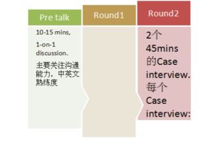 戰(zhàn)略管理 經濟 技術 人力資源咨詢